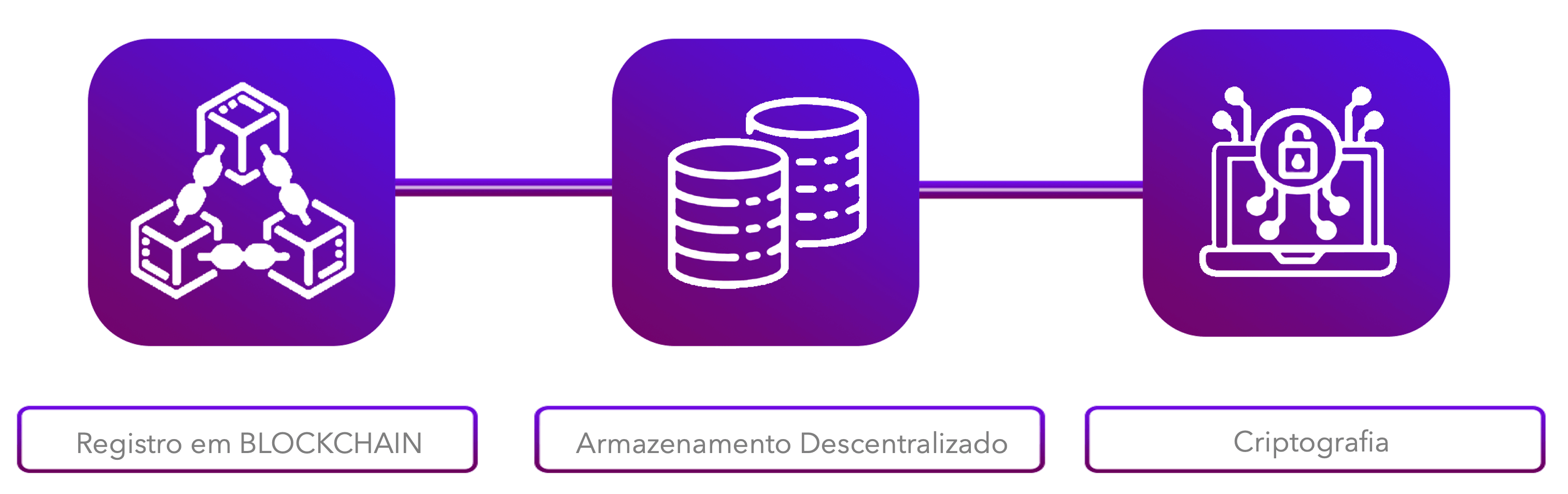 FRAMEWORK DATA SECURITY BLOCKCHAIN nexmuv imagens site outsourcing em ti 761-03