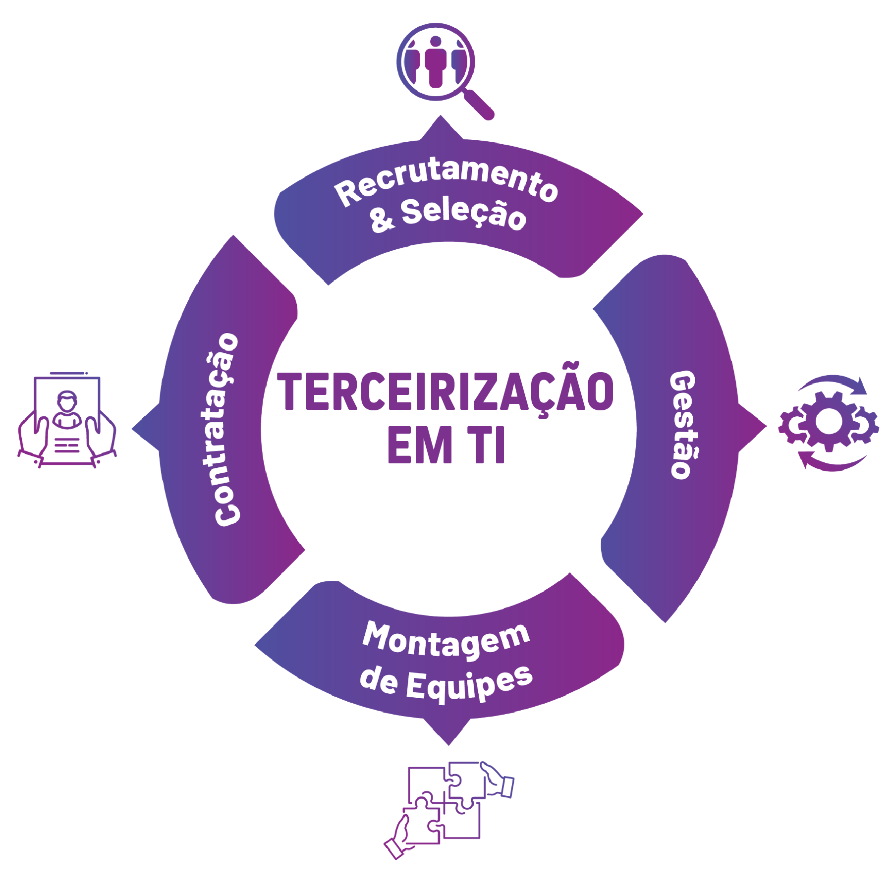 mandala-OUTSOURCING-01 mandala-OUTSOURCING-01