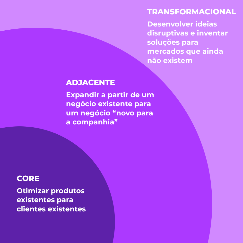 horizontes_de_inovacao