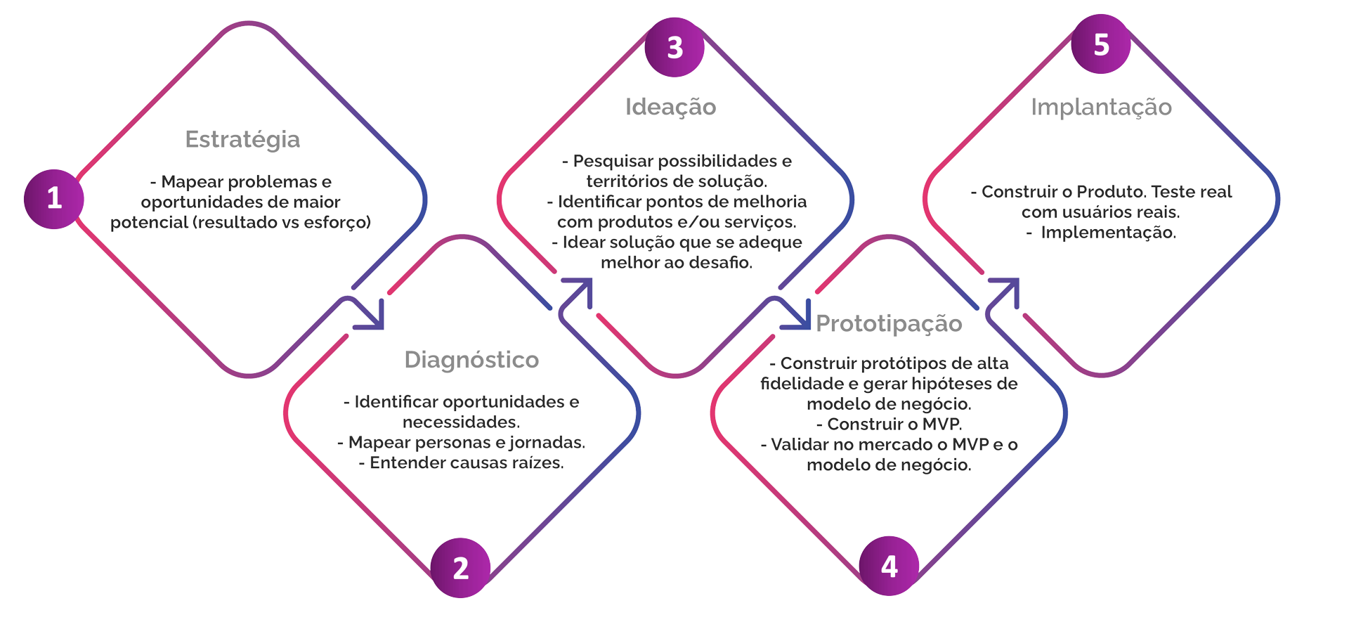 FRAMEWORK-OPEN-INNNOVATION 02 abr 23 nexmuv imagens site outsourcing em ti 761-03