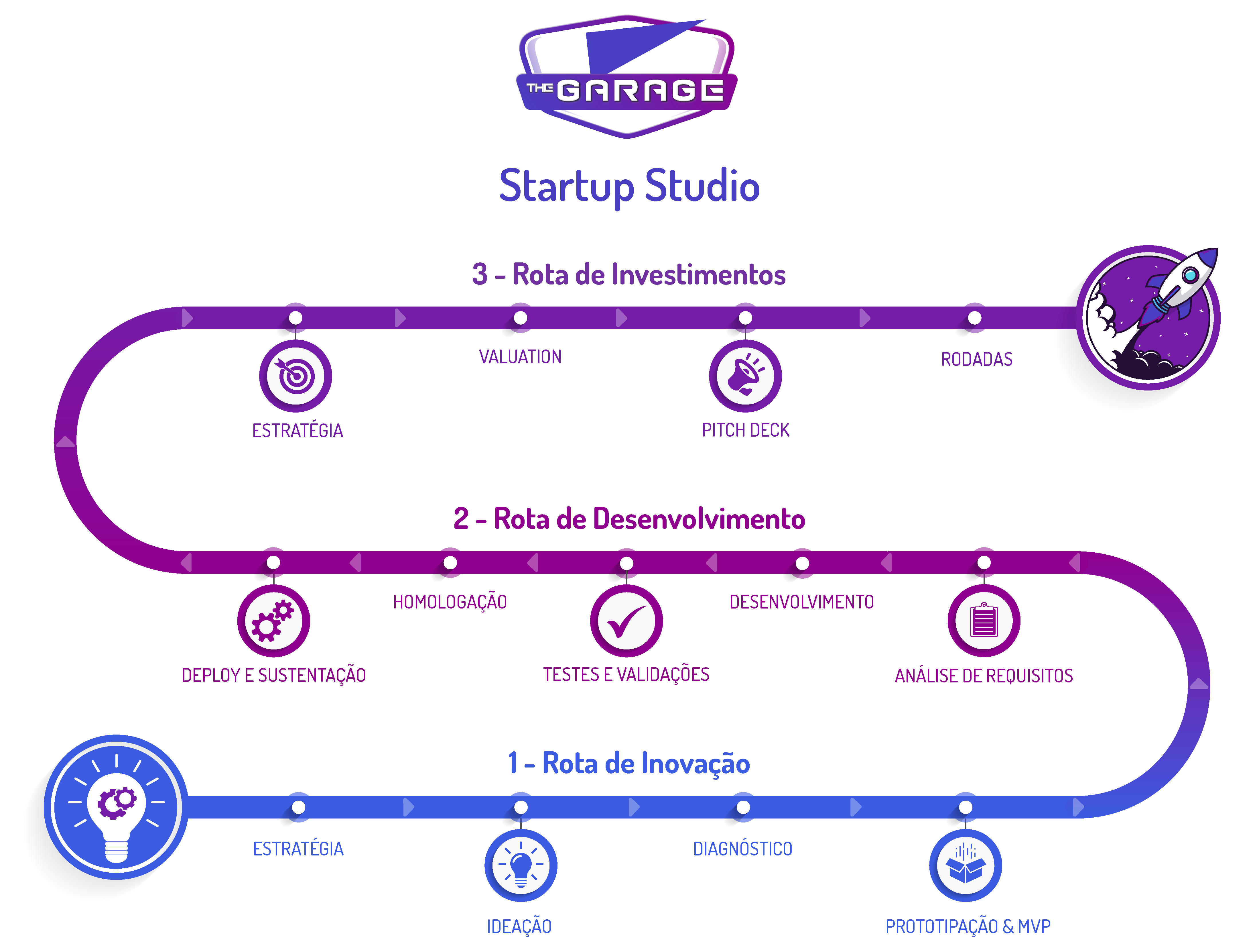 fabrica_de_startupsA4 infografia nexmuv oferta trasnformacao digital inovação outsourcing